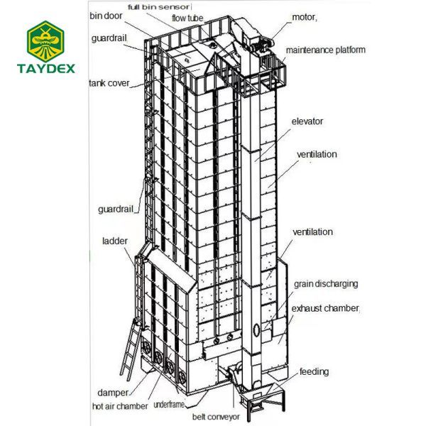 Taydex Grain Dryer Machines